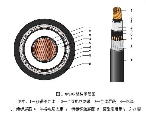 远东电缆风电新产品系列 一